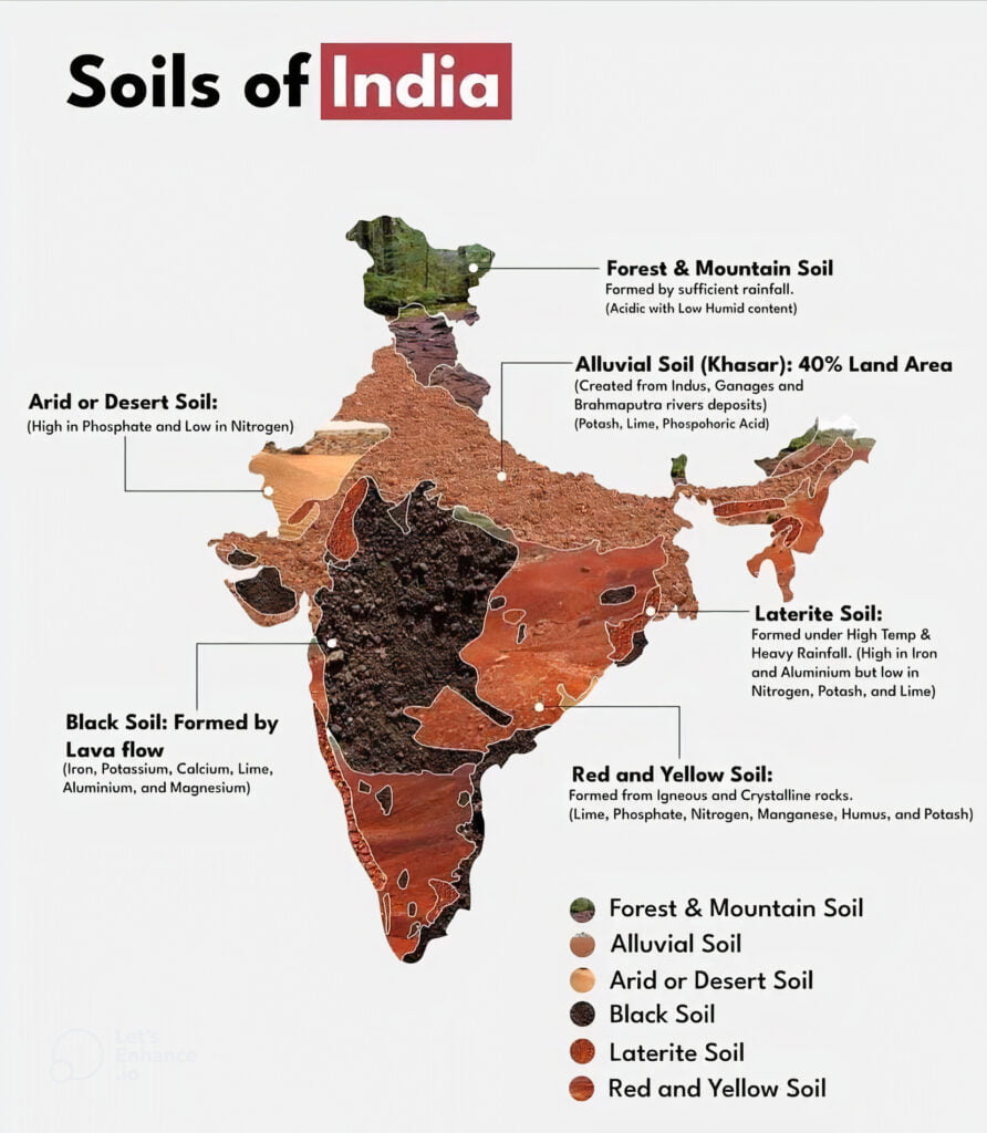 SOIL MAP OF INDIA