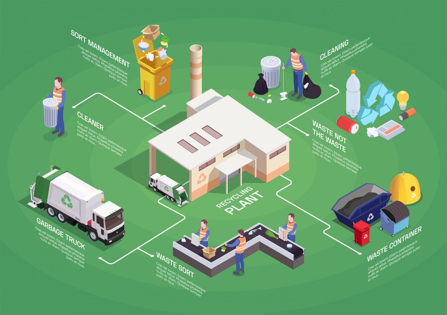 Garbage waste recycling isometric flowchart composition with isolated pictogram