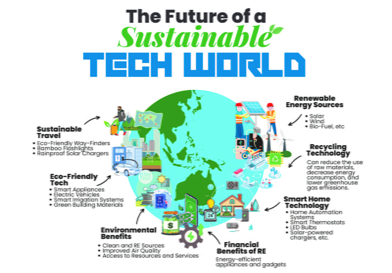 Innovations in areas like artificial intelligence, biotechnology, and nanotechnology are poised to drive further advancements in sustainability.