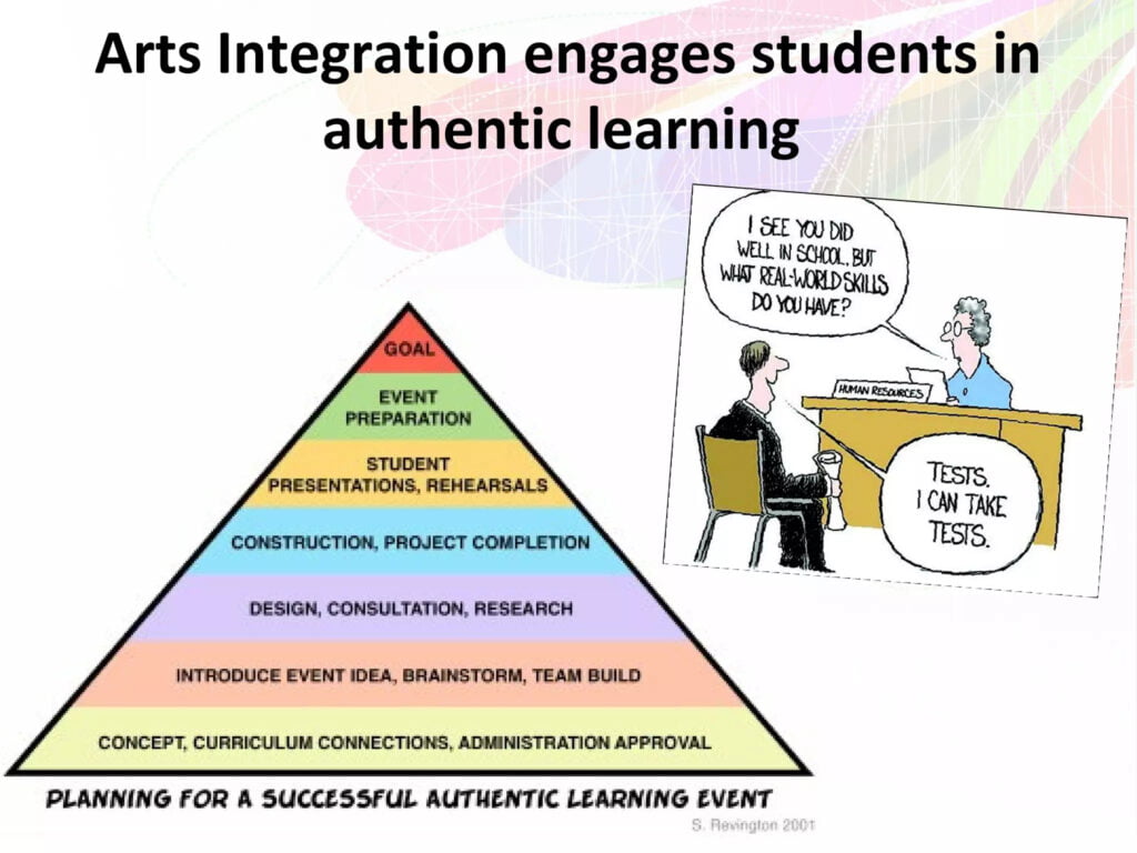 Schools can support arts integration by providing professional development for teachers, allocating resources for arts materials, encouraging collaboration between subject and arts teachers, and fostering a school culture that values and prioritizes the arts.