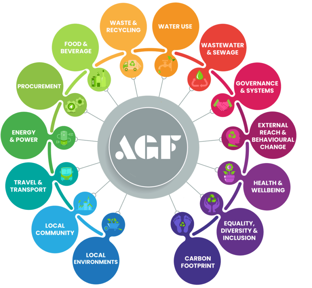 GREENER ACTIVATION SPECIALISES IN ENVIRONMENTAL SUSTAINABILITY FOR SPONSORSHIP AND BRAND PARTNERSHIP ACTIVATIONS.
