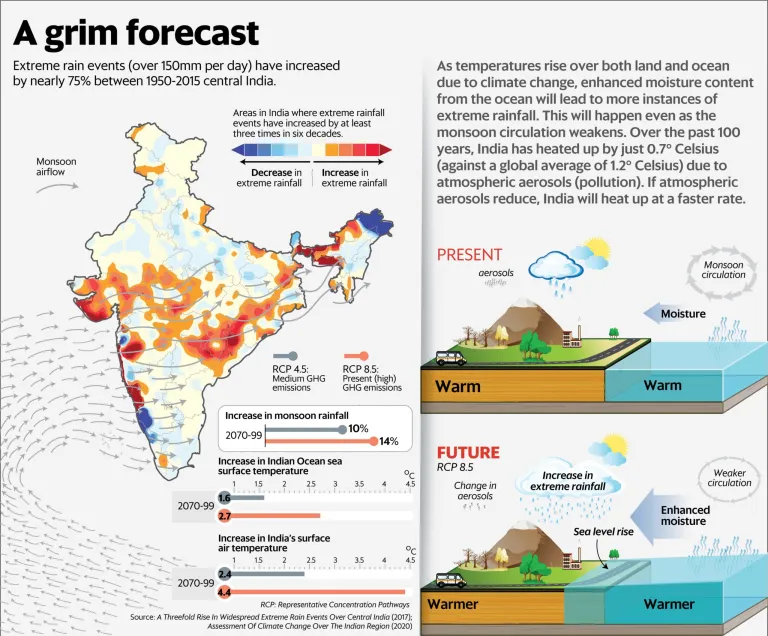 As global temperatures continue to rise, understanding and addressing these changes is crucial.