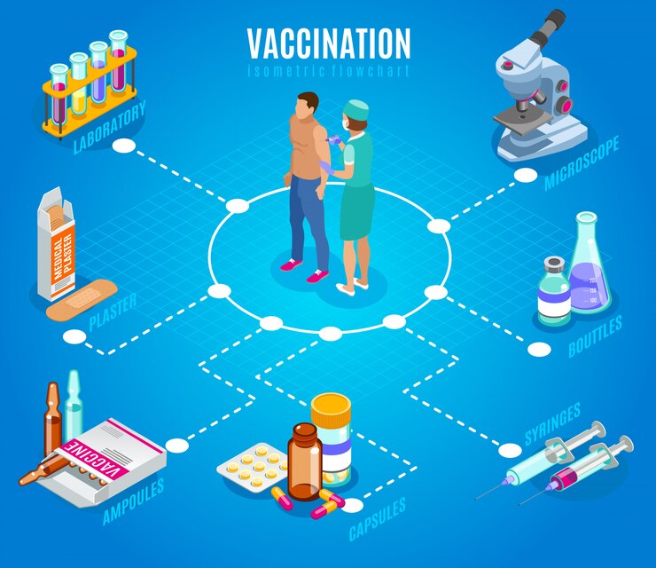 Vaccination isometric flowchart with human characters of doctor and patient with isolated images of medical supplies